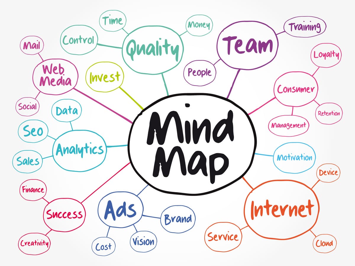 Comment apprendre le mind mapping - MaFormation
